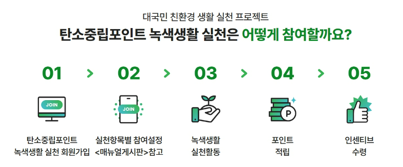 탄소중립 실천포인트