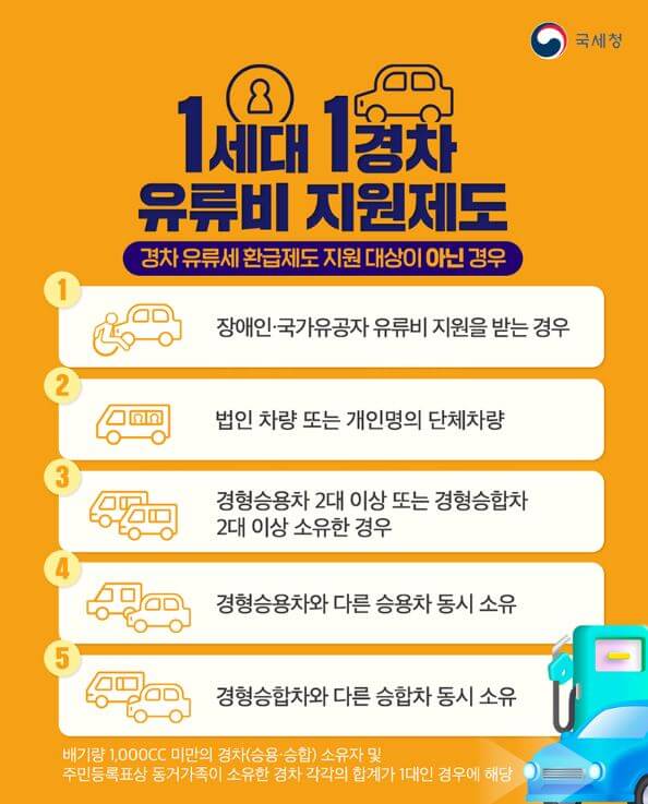 경차 유류세 30만원 환급 지원대상 신청방법