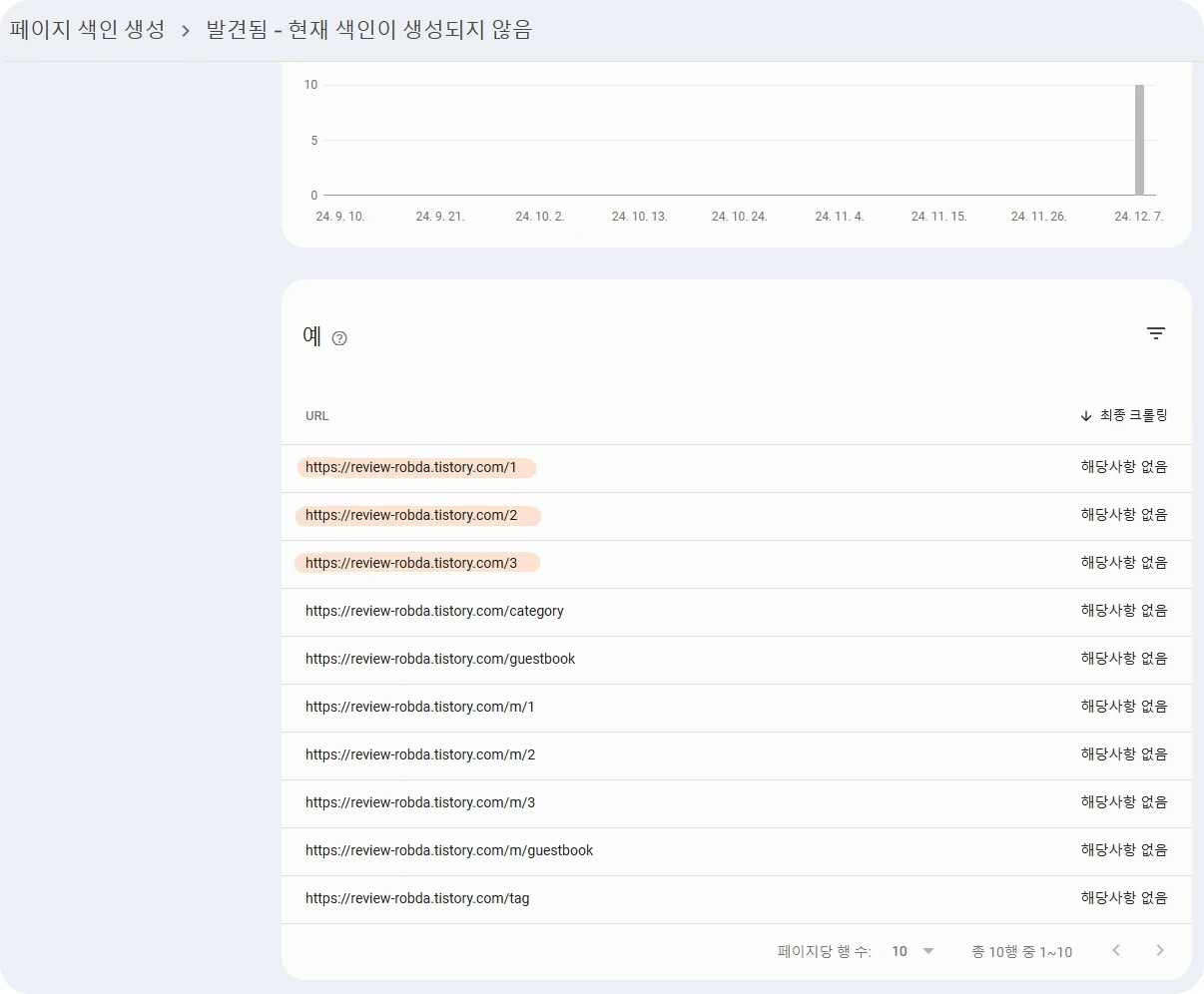 구글 서치 콘솔 색인 생성 페이지