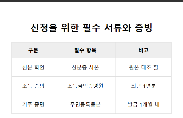 청동기문화놀이터 진주 박물관서 사전예약 신청을 위한 필수 서류와 증빙