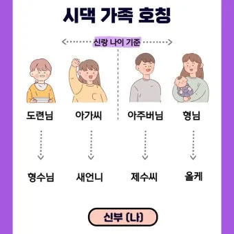 가족 호칭 정리표 촌수까지 한번에_21