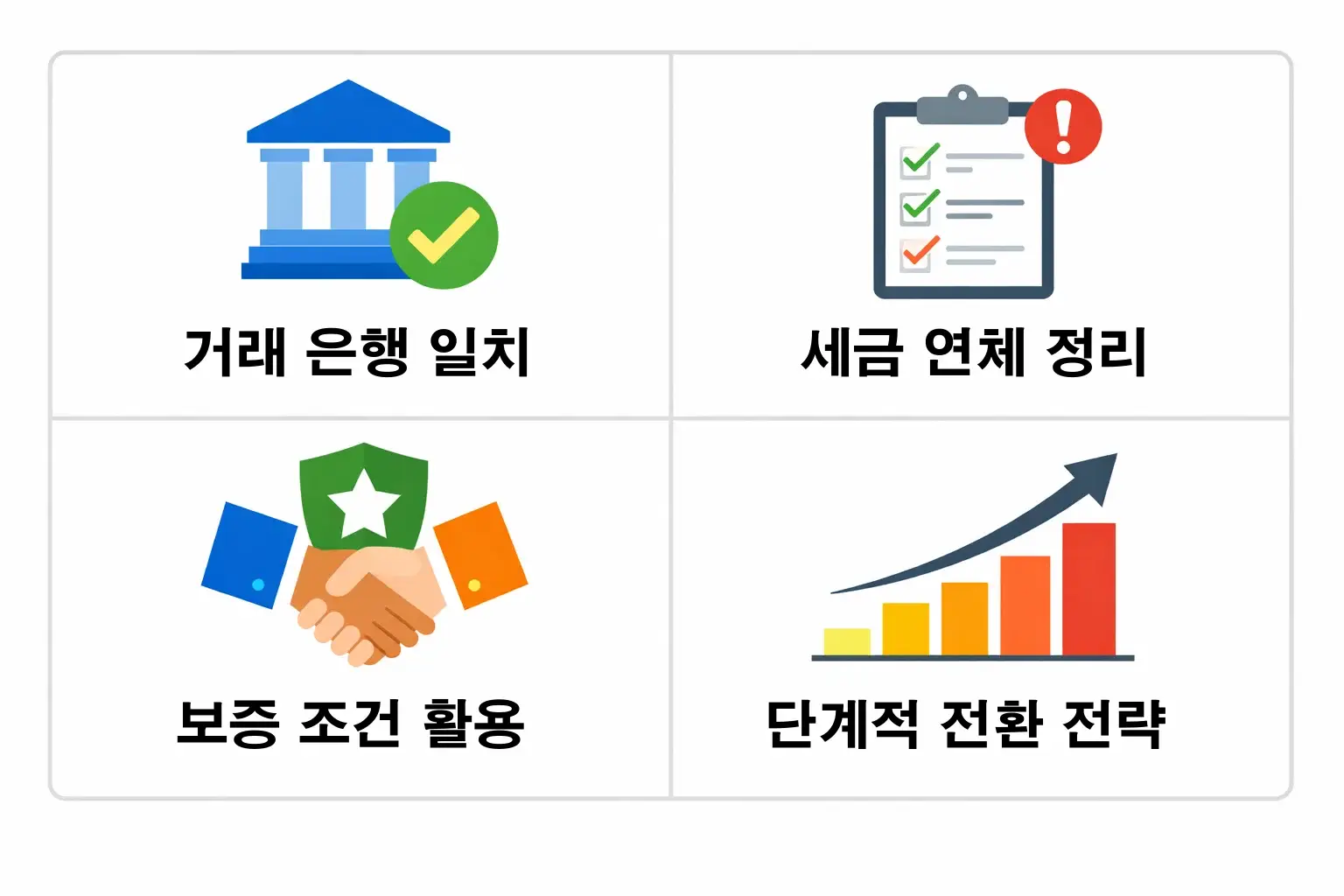 법인 신용카드 발급 승인률을 높이기 위한 거래 은행 일치 세금 연체 정리 보증 조건 활용 전략을 정리한 이미지