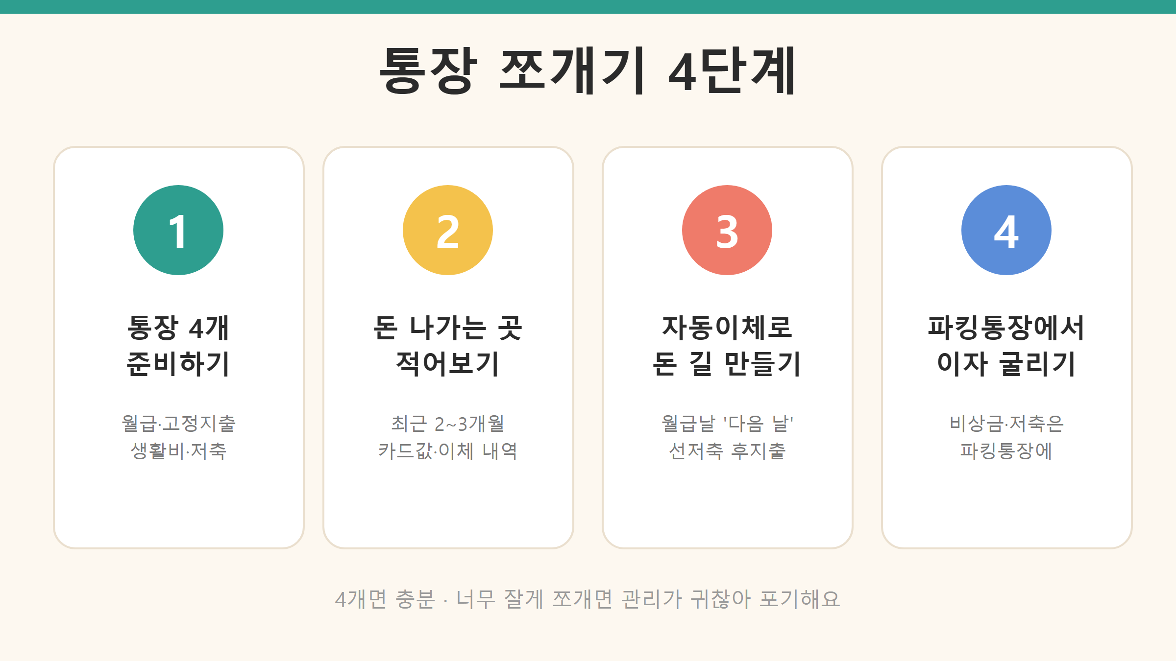 통장쪼개기 4단계