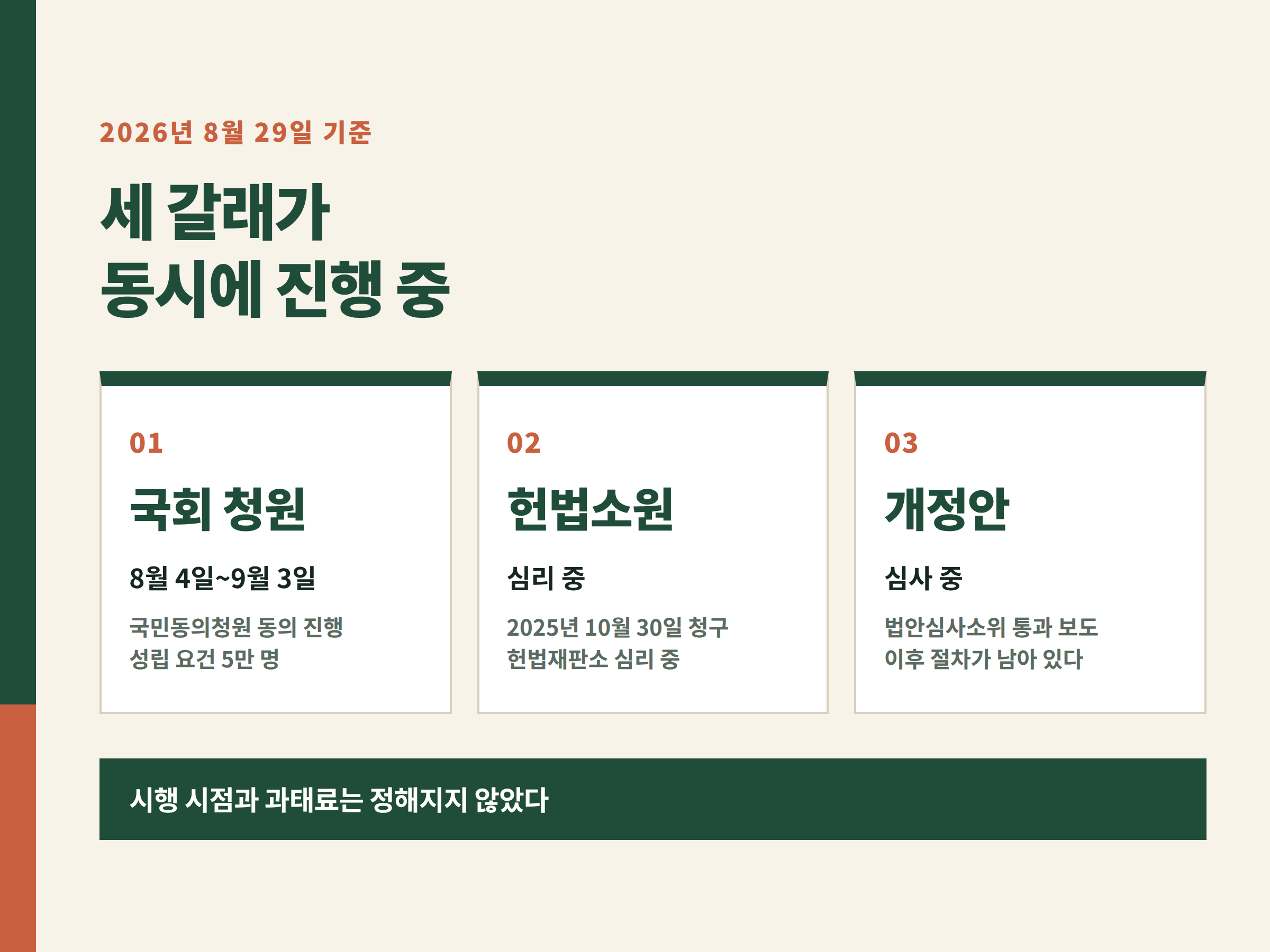 국회 국민동의청원과 헌법소원, 수의사법 개정 논의가 동시에 진행 중인 상황을 정리한 그림