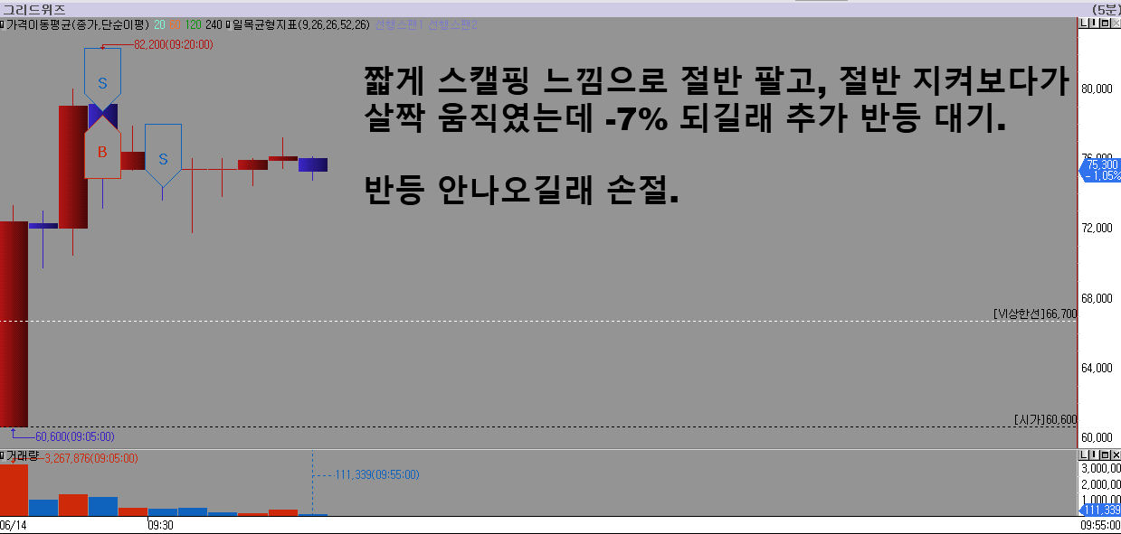 그리드위즈-5분봉-매수매도-타점