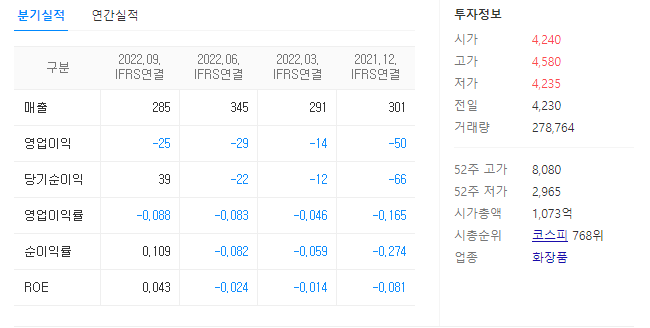 토니모리 재무