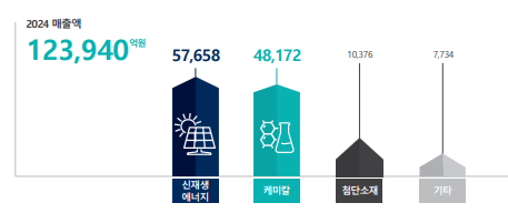 한화솔루션 주가 전망 배당금 분석 2025년 최신 반영!