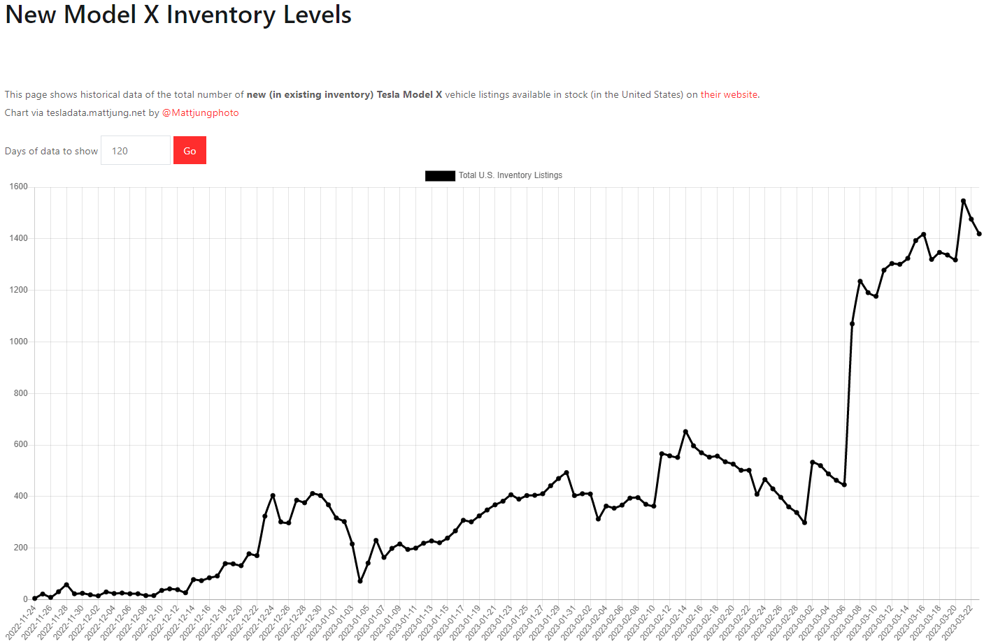 테슬라 모델X 재고