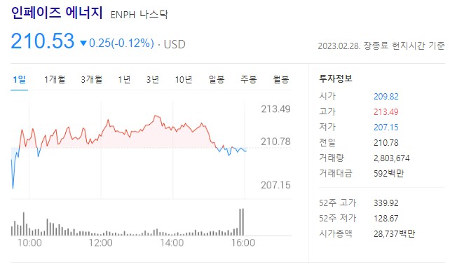 2차전지 관련주 인페이즈 에너지