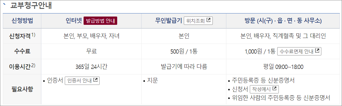 혼인관계증명서 오프라인 발급 방법