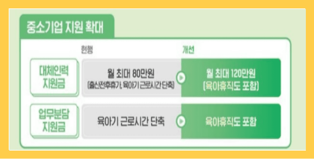 대체인력지원금제도