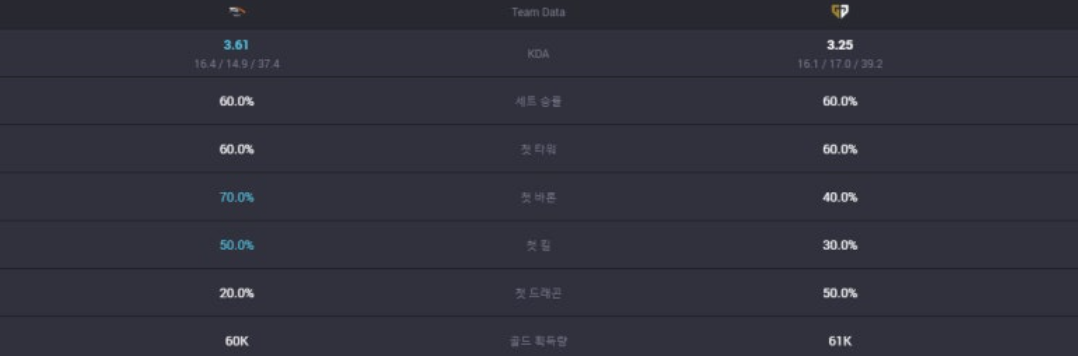 한화vs젠지