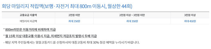 광역알뜰교통카드_마일리지