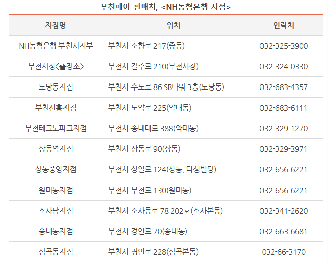 부천페이 구매처 사진