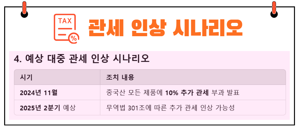 트럼프 관세 인상 시나리오