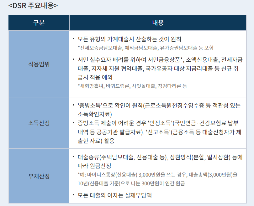 대출 실행 전 절대 알아야 되는 상식 총 정리