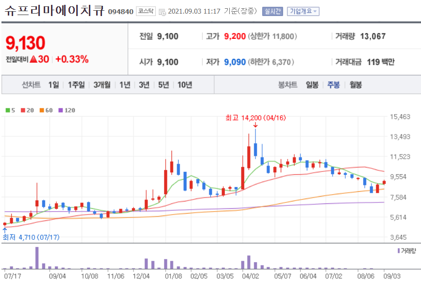 이재명 관련주 대장주