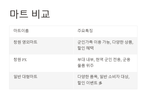 창원군마트 위치