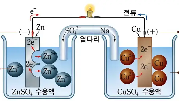 다니엘 전지