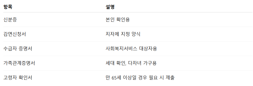 공공요금 감면 서류 준비물