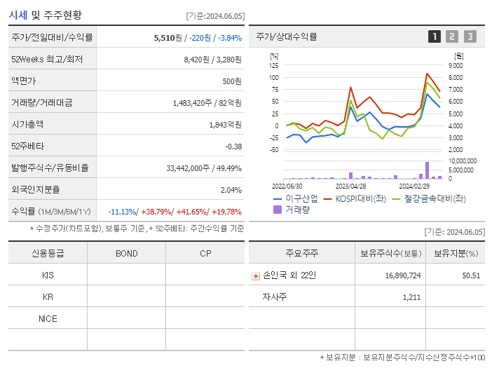 이구산업_기업개요
