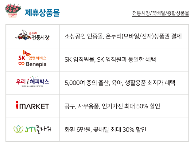 복지상품 종류 3