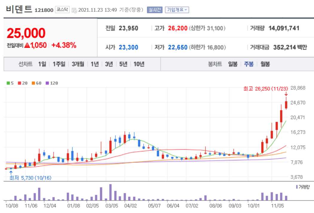 싸이월드 관련주 총정리 12종목