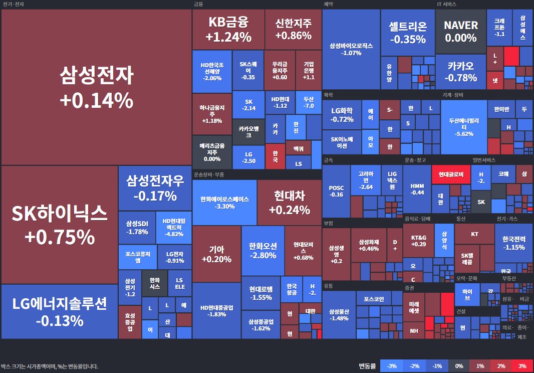코스피등락률