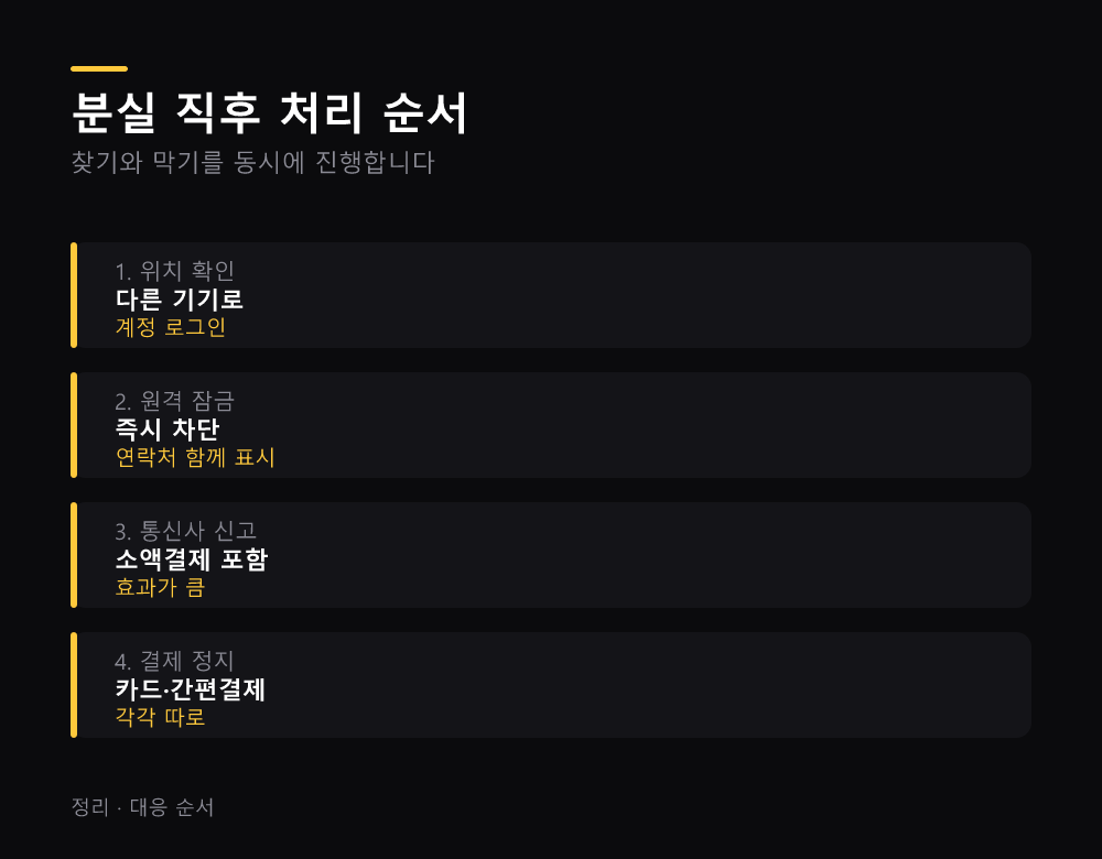 분실 직후 처리 순서