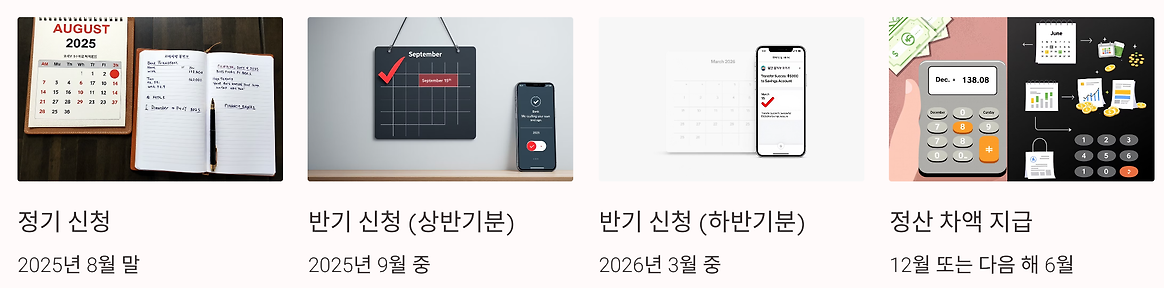 근로장려금 지급 일정