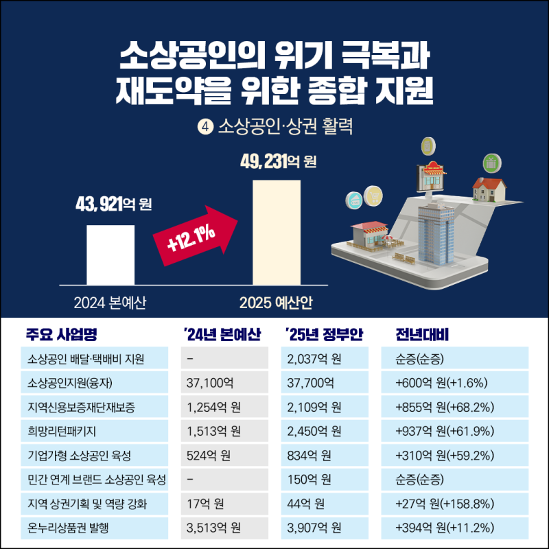 🎓 2025년 이렇게 달라졌습니다. ⑥ [2025년 국토·교통 정책 변화 총정리]