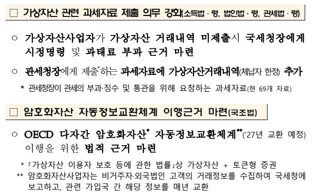 가상자산 관련 과세자료 제출 의무강화
암호화자산 자동정보교환체계 이행근거 마련