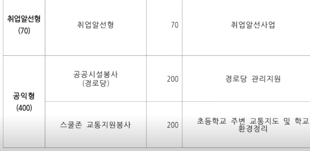 일자리 모집공고