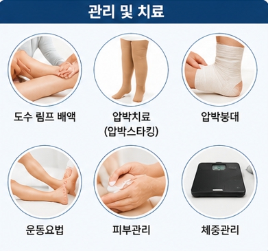 림프부종 관리