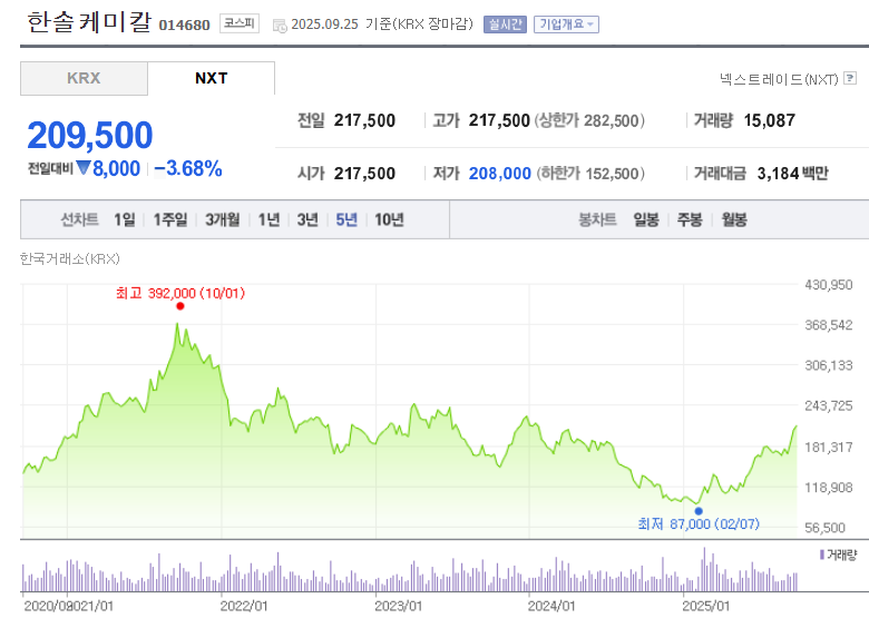 한솔케미칼 주가