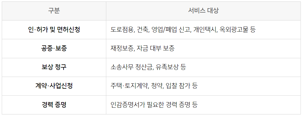 인감증명서 인터넷발급