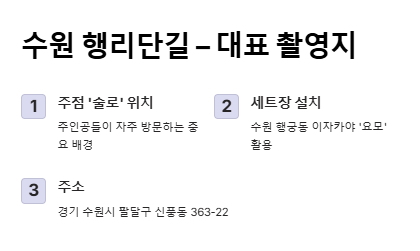 그놈은 흑염룡 촬영지 장소