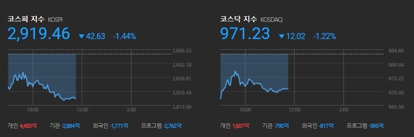금리인상 증시 영향은?