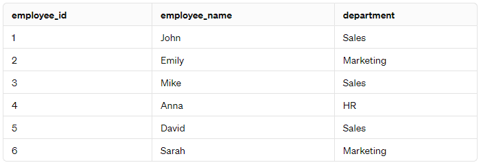 sql 기초 쿼리문