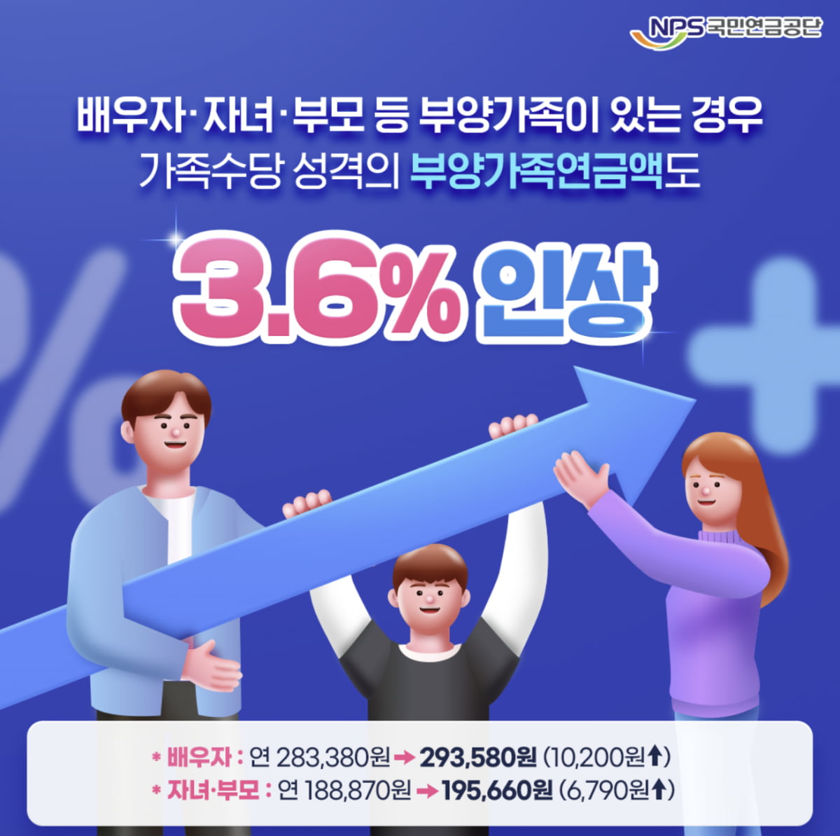 국민연금 부양가족연금 부양의무를 갖고 있다면? 자격부터 신청까지 총정리
