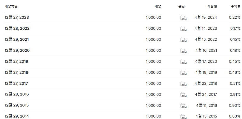 삼성SDI 배당금 지급일 배당락일