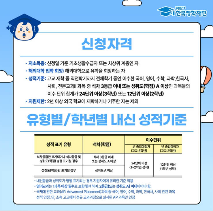 해외 유학 장학금