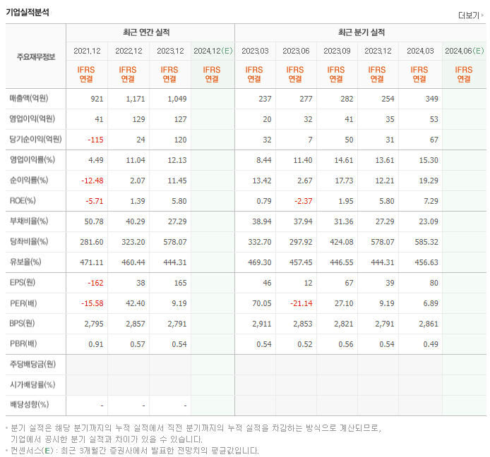 오성첨단소재_실적