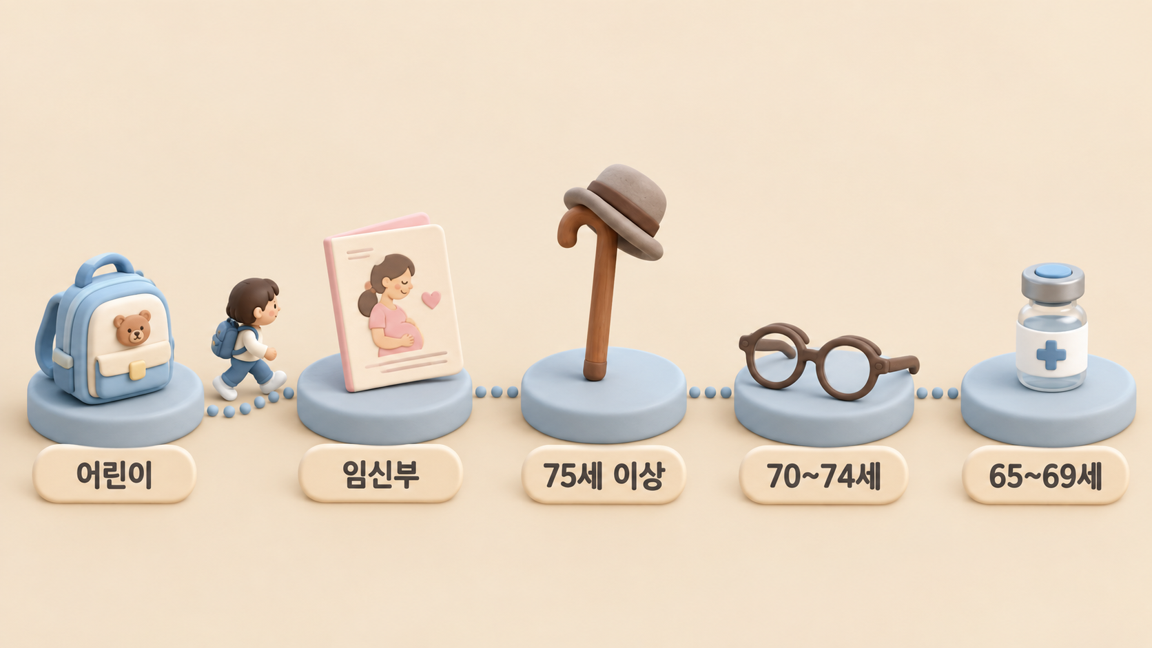 대상별 접종 시작 순서