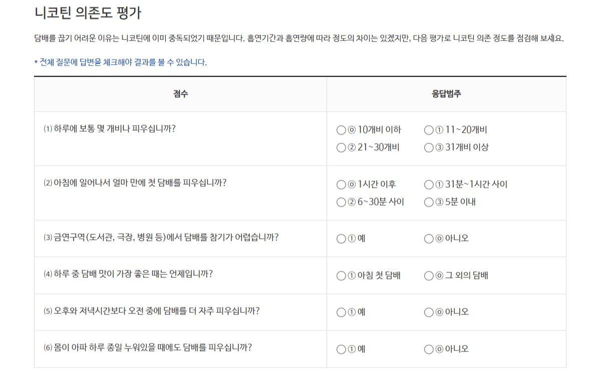 금연길라잡이 니코틴자가진단평가