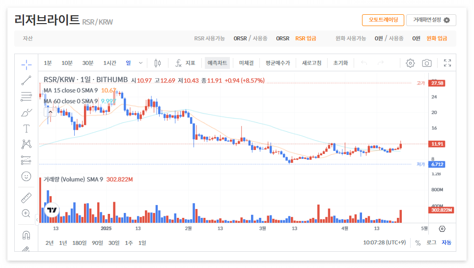 리저브라이트 코인 시세 가격 전망