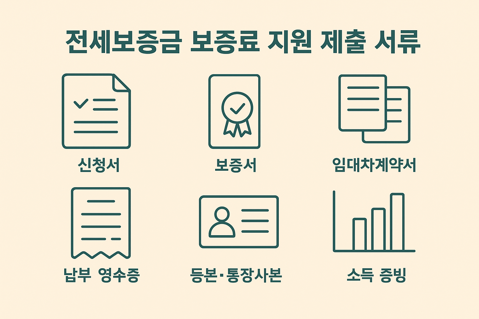 신청서, 보증서, 임대차계약서, 통장사본, 소득증빙까지 전세보증금 반환보증 신청 시 필요한 서류를 정리한 시각 자료