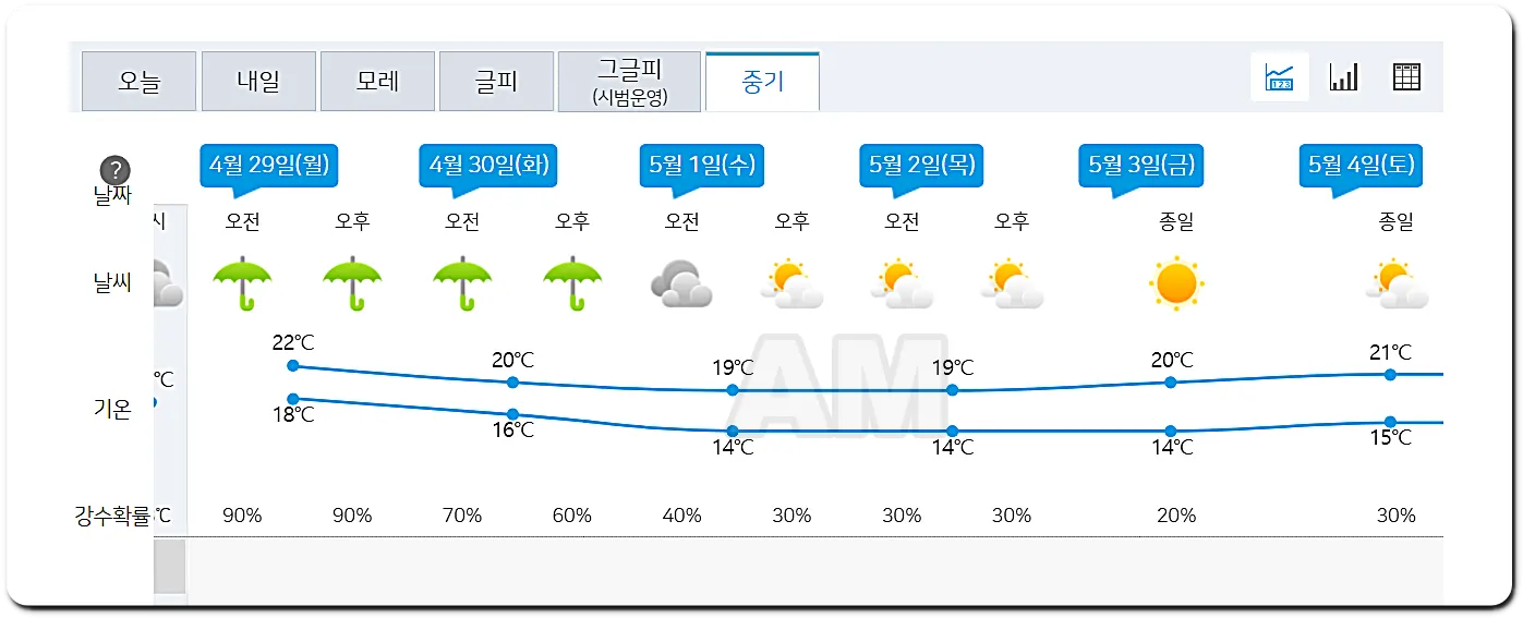 날씨 예보