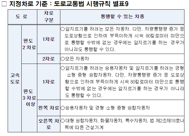 지정차로 기준 표