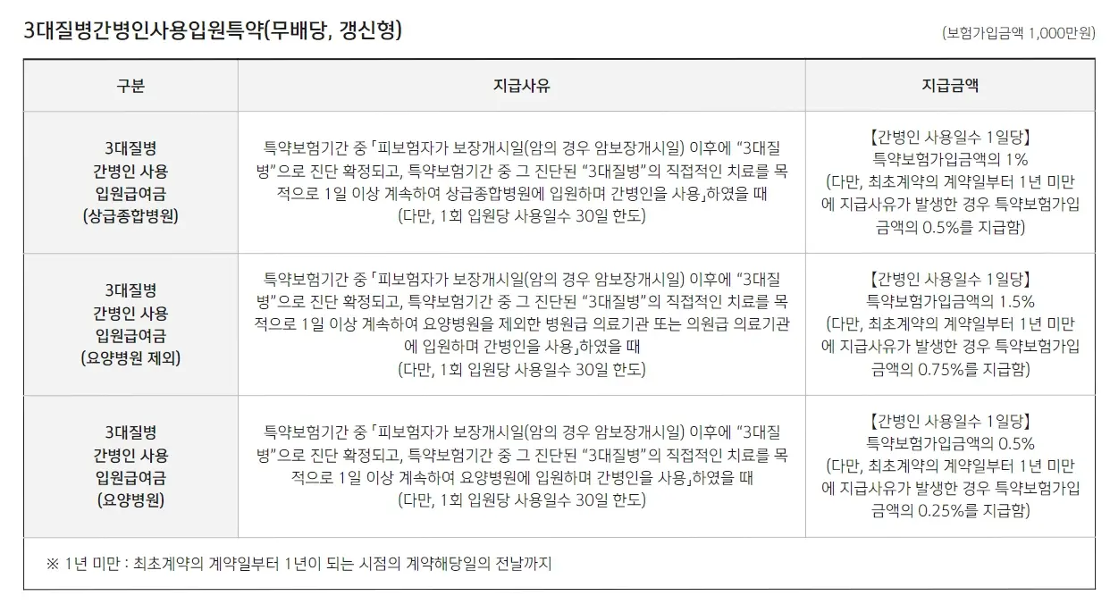 뇌혈관질환 건강라이프 인생도 보험도 원하는대로 대비 방법 총정리 TIP3